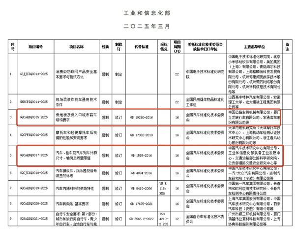 工信部修订GB1589国标，将给重卡行业带来哪些影响？