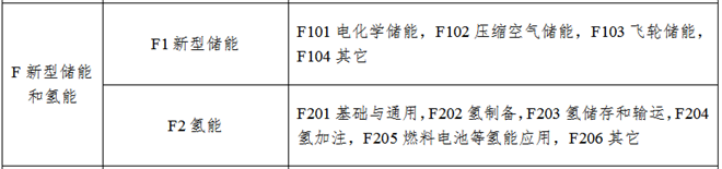 氢能全产业链环节入选能源局2025年能源行业标准立项重点方向