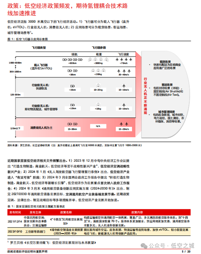 当低空经济遇上氢燃料电池