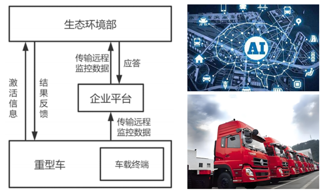 环境部拟搭建AI算法精准治理柴油车排放，行业该如何应对？