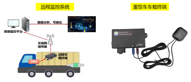 环境部拟搭建AI算法精准治理柴油车排放，行业该如何应对？