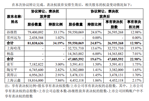 哈啰单车收购永安行，氢能单车“第一股”控制权易主