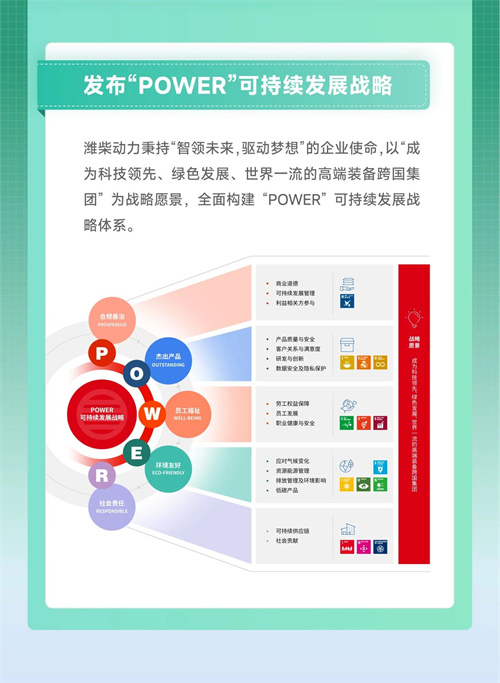 一图看懂山东重工旗下潍柴动力2024年ESG报告