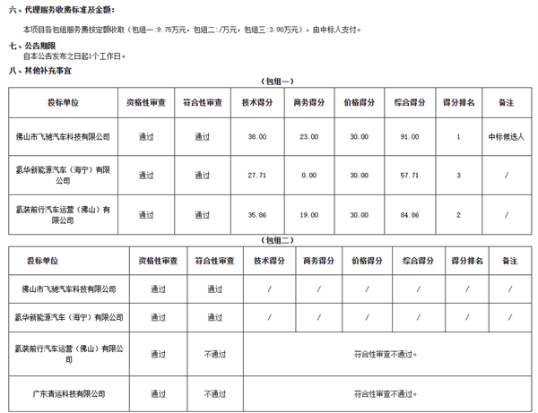 超2.8亿！飞驰科技斩获500辆氢燃料电池冷藏车大单