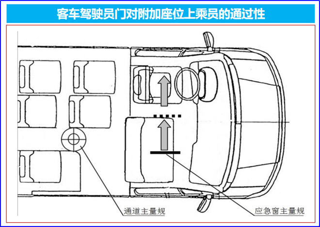 客车校车安全标准升级，中国客车国际化布局加速