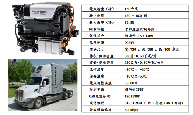 2025 ACT Expo氢能商用车与零部件全景透析