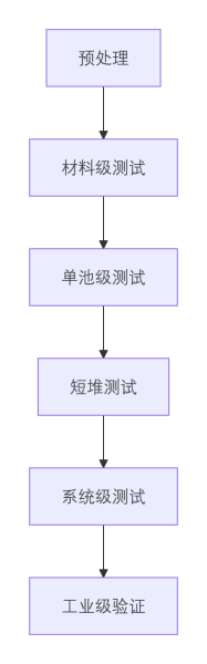 氢能技术 | 电解水制氢系统测试技术分析