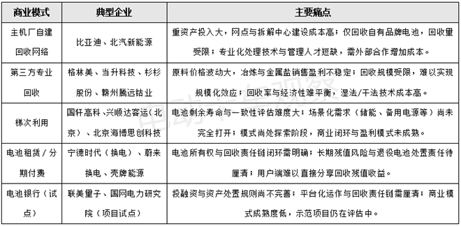 动力电池回收攻坚战：谁啃得动82万吨退役电池？