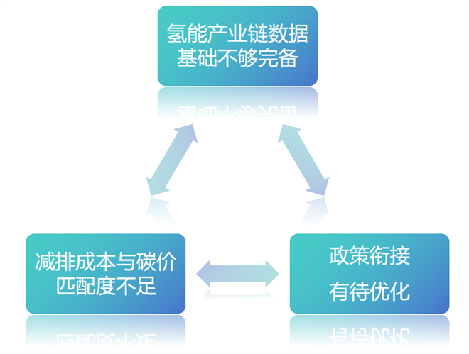 从政策到市场：氢能产业碳经济新动能分析
