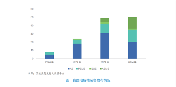 中国可再生氢产业发展评估
