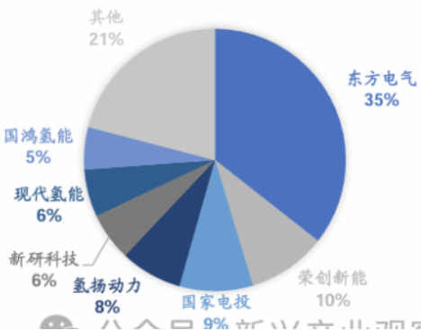 数见氢境 | 2025年开篇氢车市场趋势