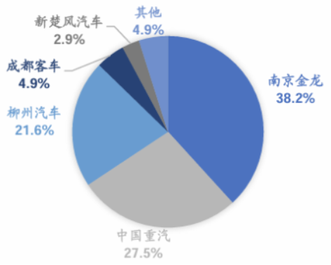 数见氢境 | 2025年开篇氢车市场趋势