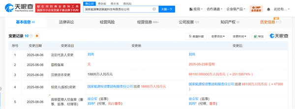 激增至6.6亿！国家能源集团加码氢能
