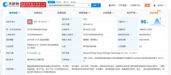 激增至6.6亿！国家能源集团加码氢能