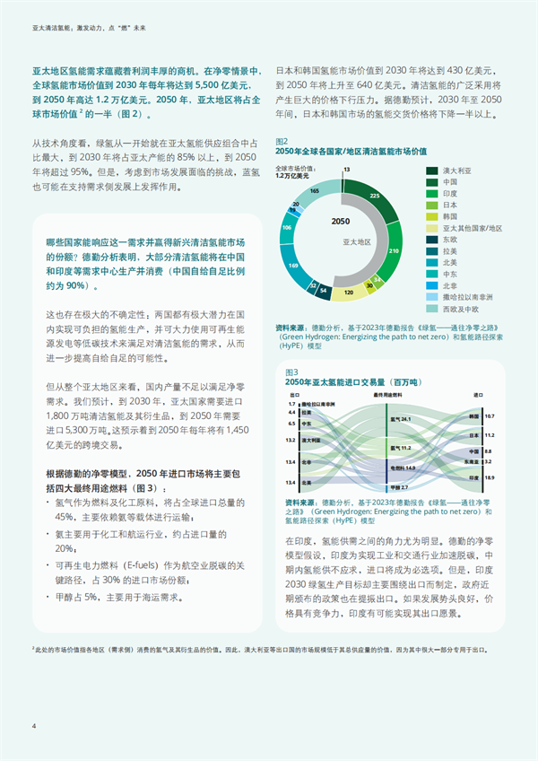 德勤最新报告：亚太清洁氢能市场前景分析