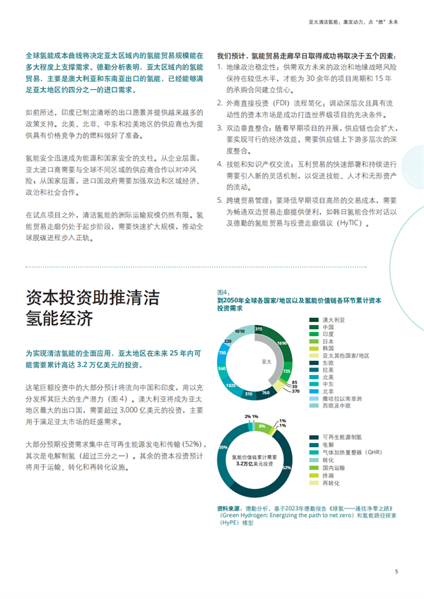 德勤最新报告：亚太清洁氢能市场前景分析