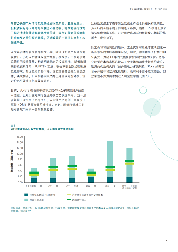 德勤最新报告：亚太清洁氢能市场前景分析