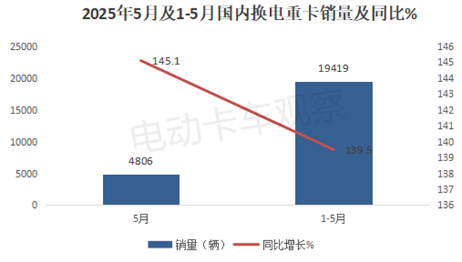 工信部第396批换电卡车公告：轻卡数量创新高
