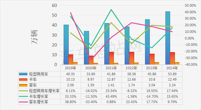 国产商用车征战巴西市场的制胜指南