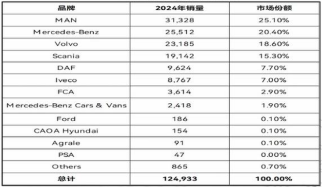 国产商用车征战巴西市场的制胜指南