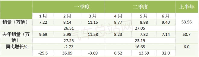 2025上半年重卡市场复盘：新能源与燃气此消彼长