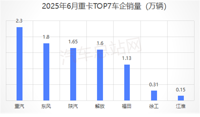 2025上半年重卡市场复盘：新能源与燃气此消彼长
