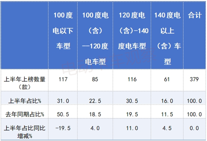 2025上半年工信部新能源轻卡新品公告：冷藏车“大热”
