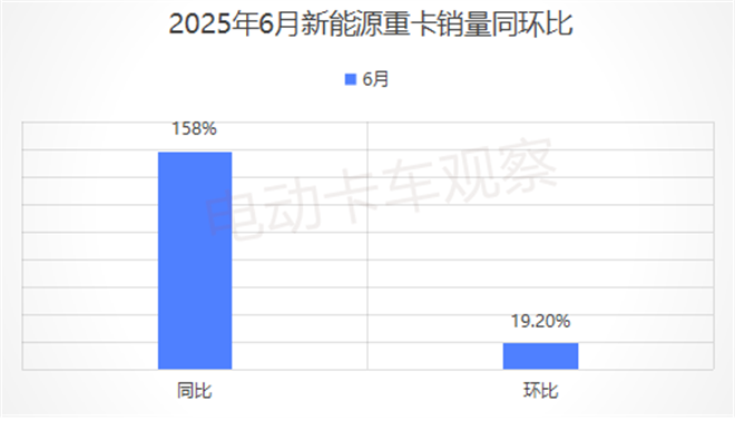 2025上半年新能源重卡：三一、徐工争霸