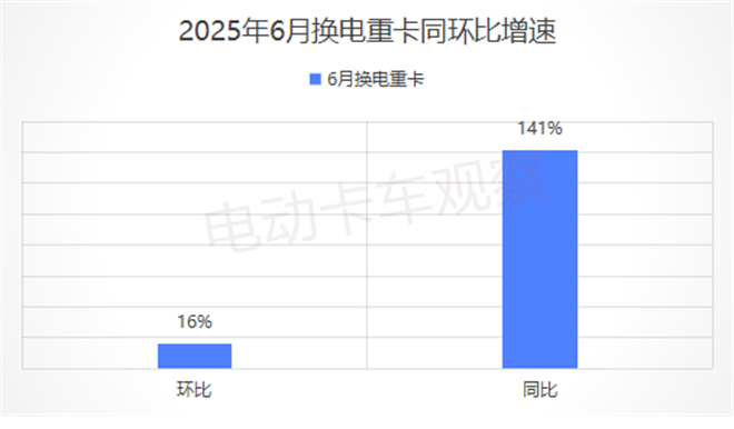 工信部第397批换电卡车公告：轻卡崛起