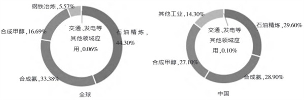 氢能产业高质量发展：产业链建构、重点场景与推进方略