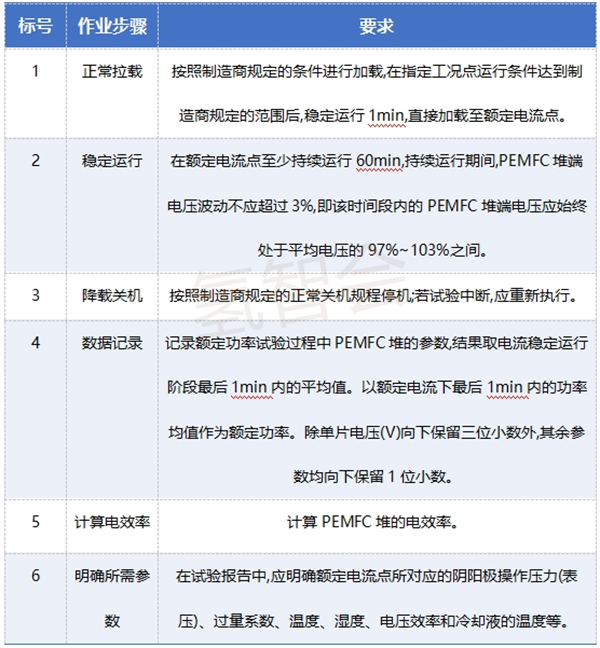 氢能技术 | 高功率燃料电池电堆测试技术