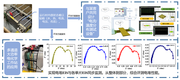 氢能技术 | 大功率PEMFC电堆维修后活化工艺分析