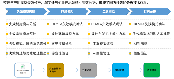 氢能技术 | 氢燃料电池整堆与单池失效分析技术