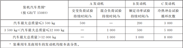 氢能技术 | 车用氢内燃机可靠性试验方法