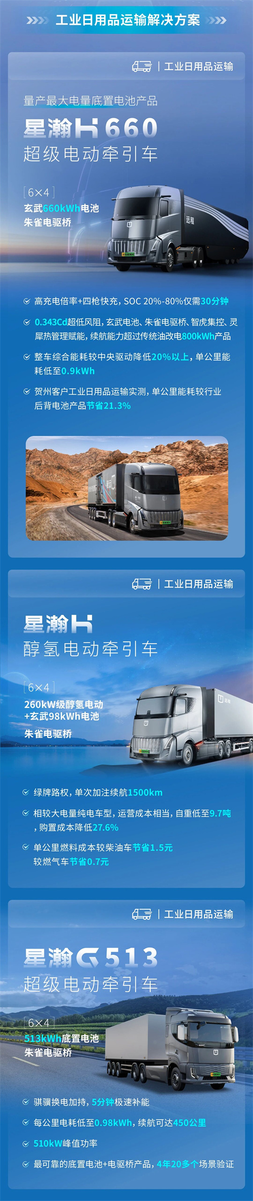 一图读懂远程星瀚家族中长途场景系列解决方案