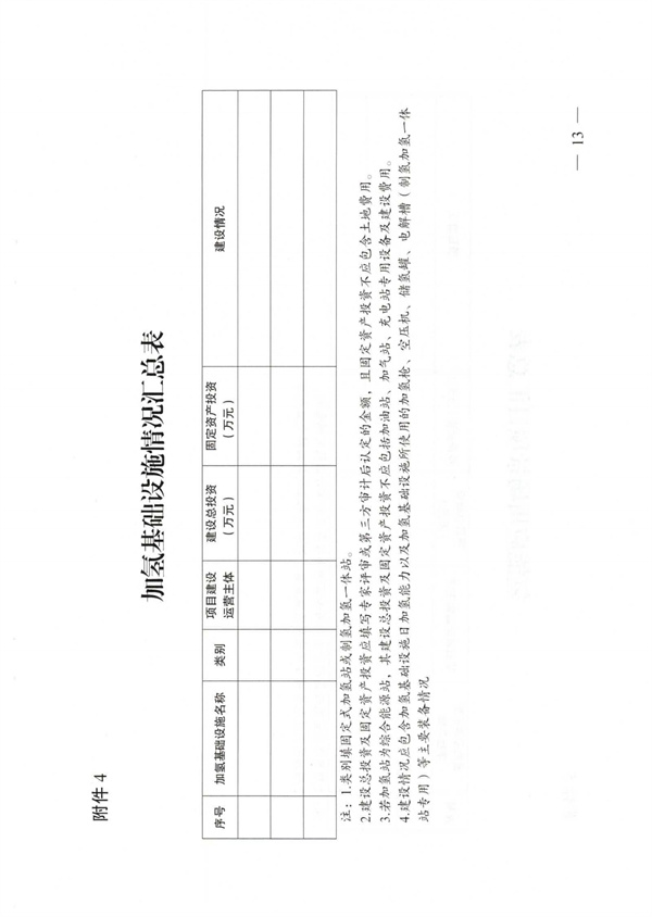 速报！成都氢能产业链激励兑现申报通道正式开放