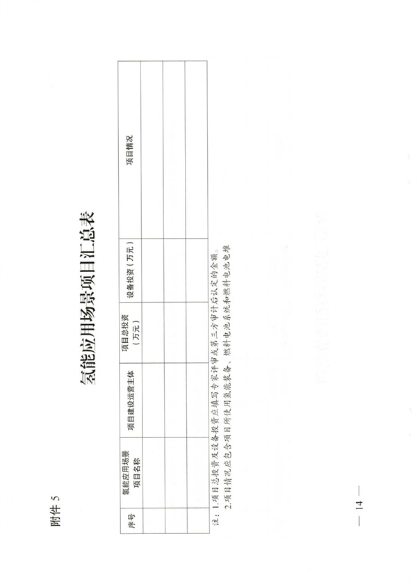 速报！成都氢能产业链激励兑现申报通道正式开放