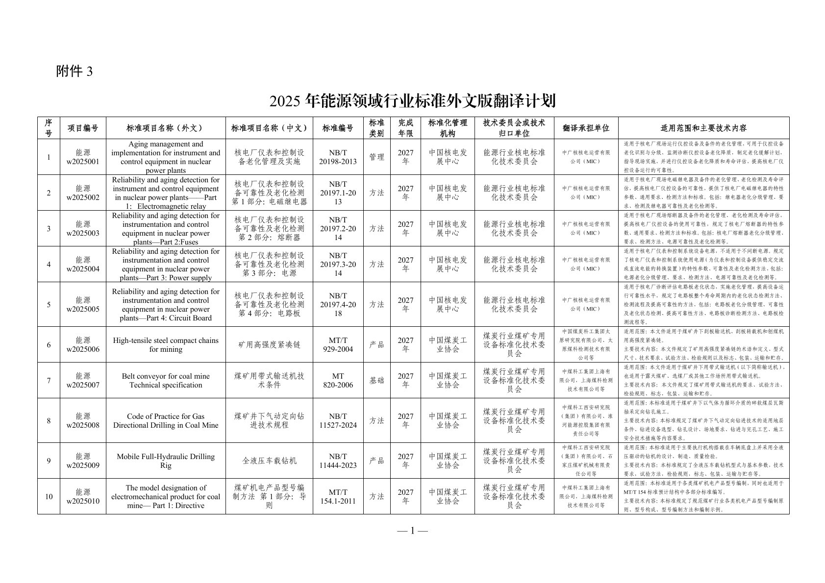 近20项氢能标准！国家能源局发布2025年能源领域行业标准制修订计划