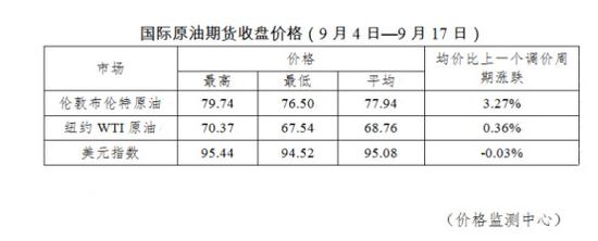 国内成品油价年内第11次上涨 加满一箱油多花约5.5元 新闻 中国汽车工业协会