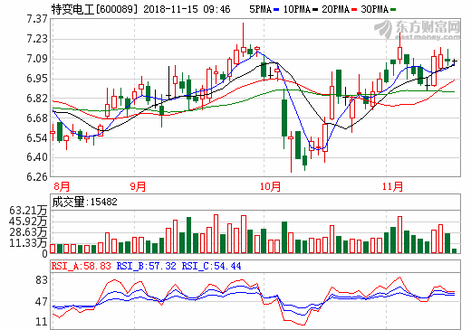 光伏新政后融资压力犹存 新特能源大股东“自掏腰包”增资4亿_