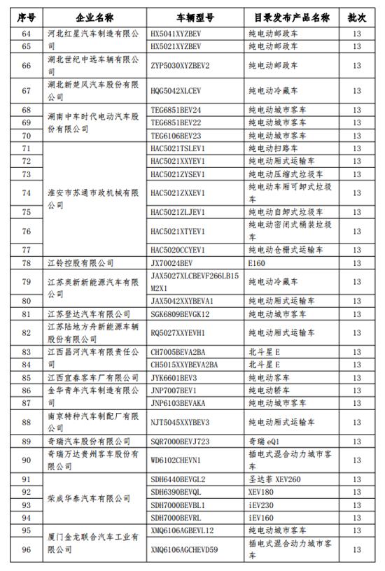 工信部关于拟撤销 《免征车辆购置税的新能源汽车车型目录》名单的公示 新闻 中国汽车工业协会