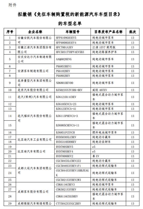 工信部关于拟撤销 《免征车辆购置税的新能源汽车车型目录》名单的公示 新闻 中国汽车工业协会