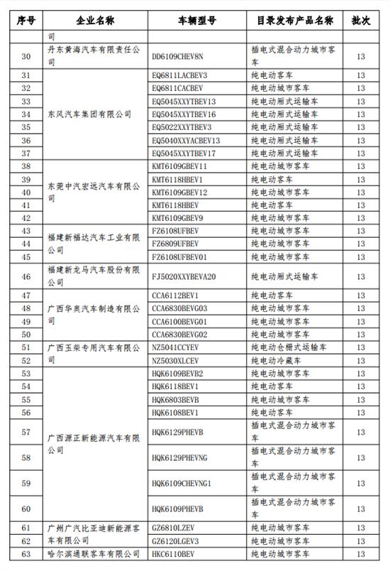 工信部关于拟撤销 《免征车辆购置税的新能源汽车车型目录》名单的公示 新闻 中国汽车工业协会