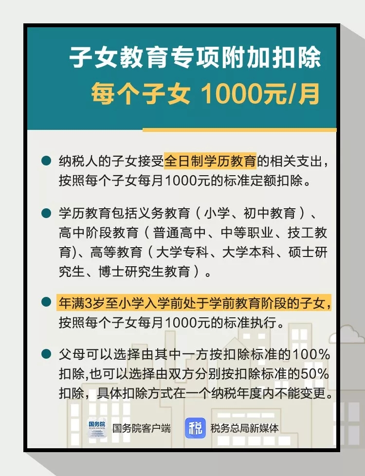 定了！1月1日起，个税专项附加扣除要这么扣 新闻 中国汽车工业协会