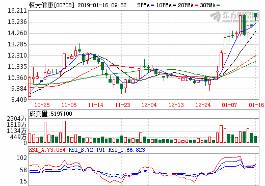 恒大9.3亿美元收购NEVS51%股权 打通新能源车全产业链_