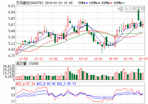 万马股份已在全国16个城市布局充电桩 以场站式布桩为主_