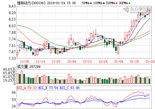 潍柴动力加强燃料电池等技术研发 推动新能源业务加速落地_