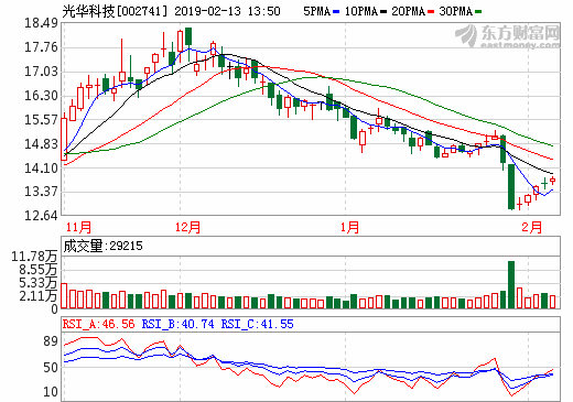 奇瑞万达联手光华科技布局动力电池回收 联合回收成车企最优选择_