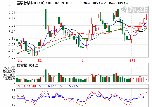 富瑞特装拟原价转让东风特专股权 改善财务状况_