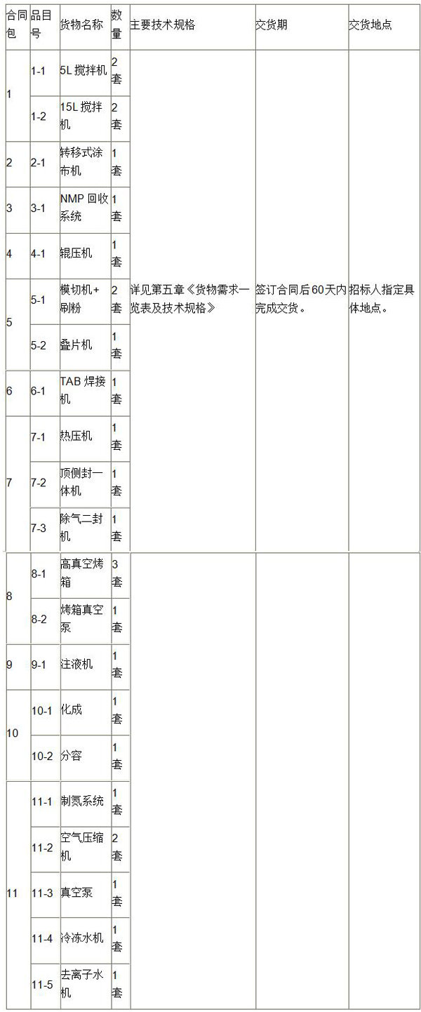 福建巨电新能源股份有限公司研发中心设备采购及安装招标公告